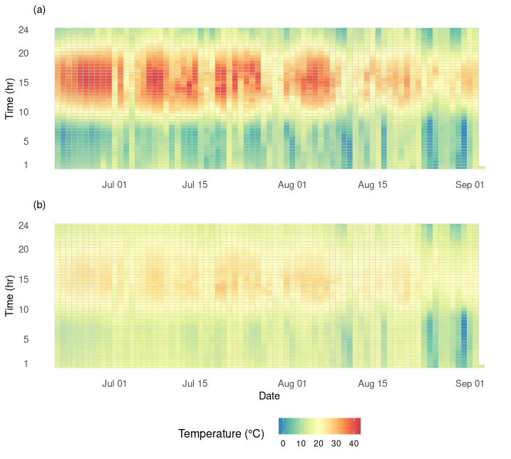 Fexsecta_heatmaps.utf8