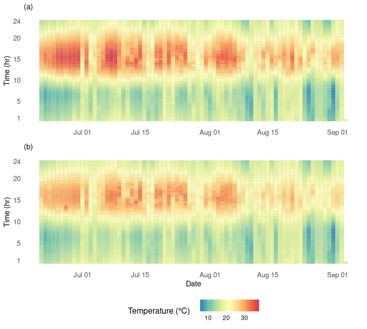 Fexsecta_heatmaps.utf8